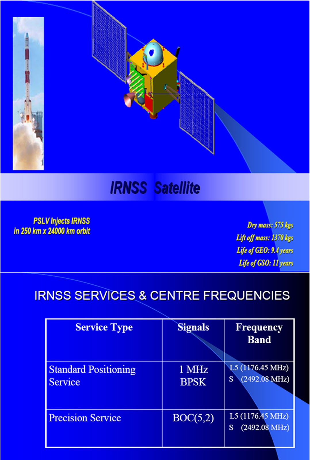 IRNSS Data.jpg