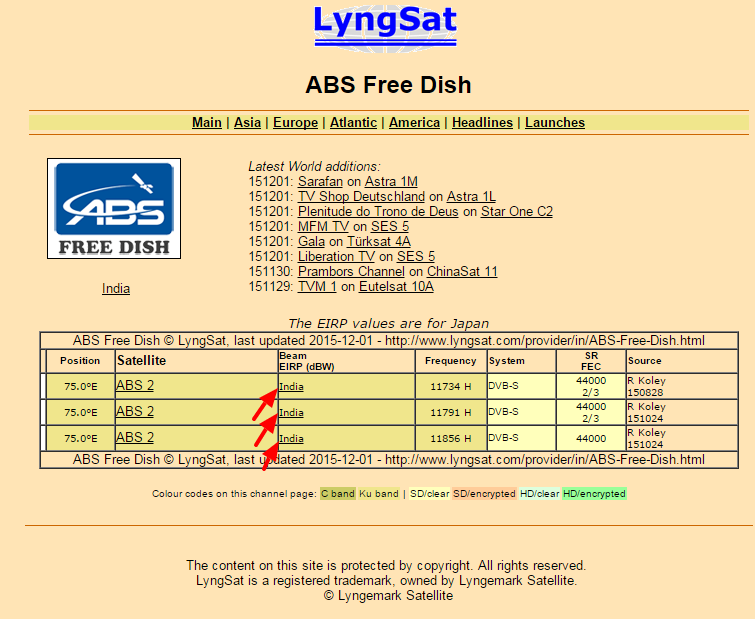 ABS_Free_Dish_Lyng_Sat.png