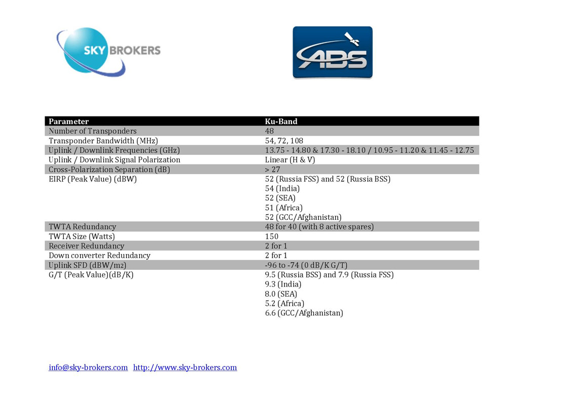 Asia_Broadcast_ABS_2_A_Satellite_Footprint_page_0.jpg