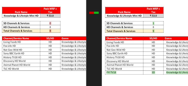 ddf exclusive tata sky new packages prices and channel counts genre wise page 2 dreamdth television discussion forums ddf exclusive tata sky new packages