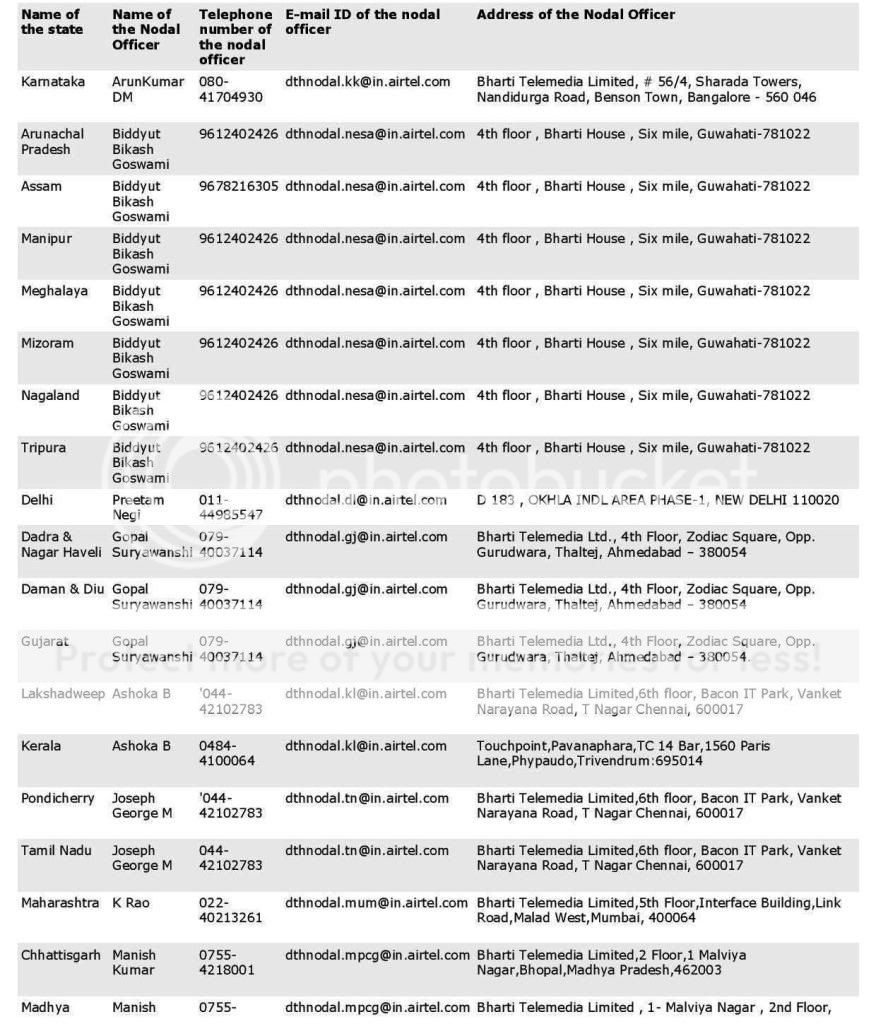 nodal_officers_details-page-001.jpg