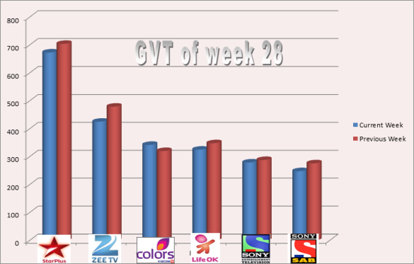 trp_ratings_of_week_28_2014.png