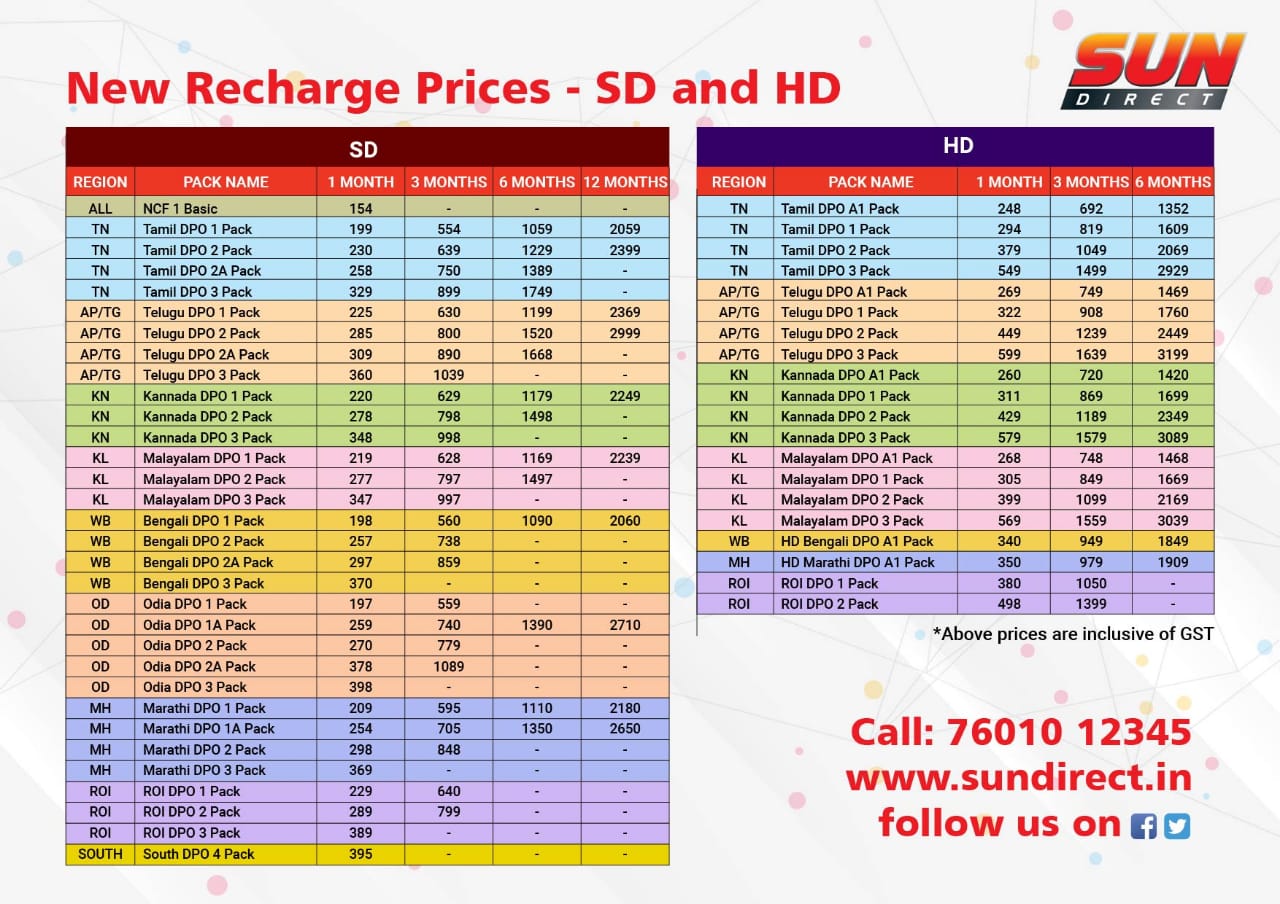 dth-updates-sun-direct-dpo-packs-prices-sd-hd-all-launguages