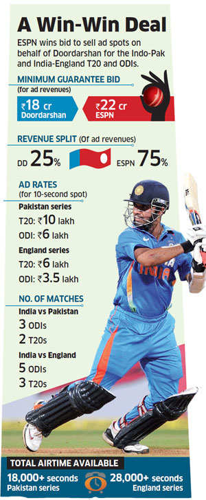 espn-to-sell-ads-on-doordarshan-for-india-pakistan-cricket-series.jpg