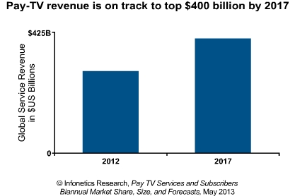 BRIC-countries-drive-Pay-TV-revenue.jpg