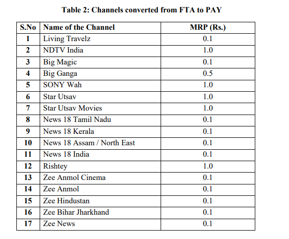 Channels converted from FTA to pay