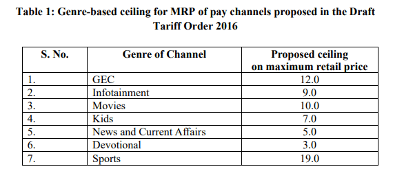 Genre based MRP old tariff