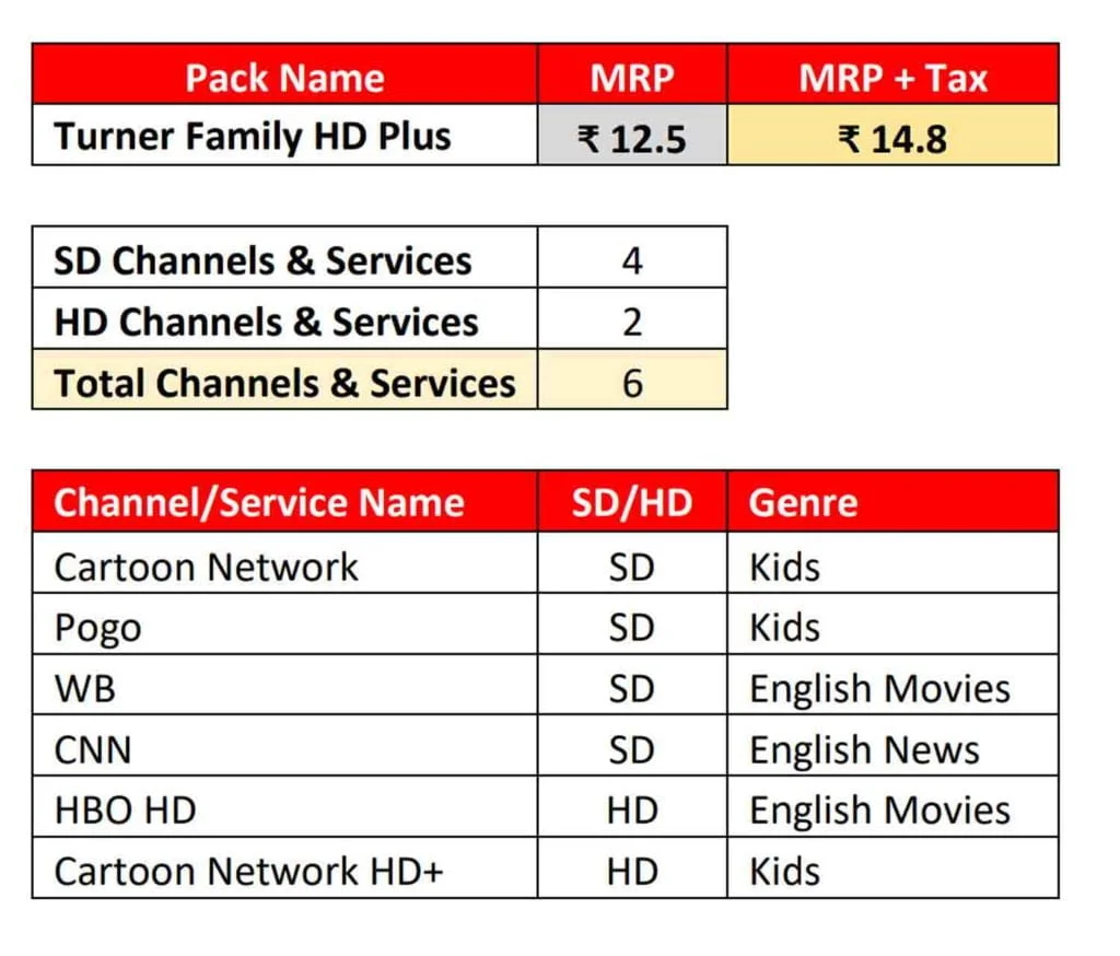 Tata Sky adds Turner Family HD Plus bouquet to its offerings