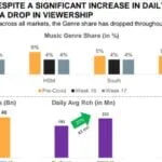 Mythology and Classics Leading the Television Market