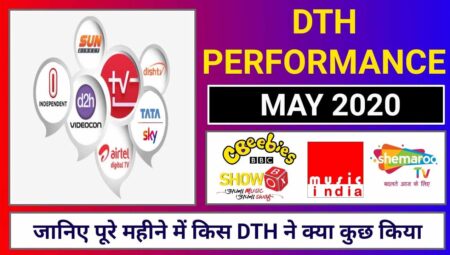 DTH Performance Video2