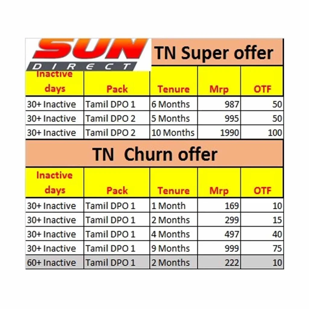 Sun Direct brings in new customer retention offers for deactive customers
