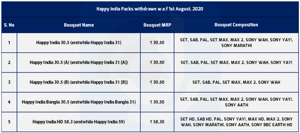 Sony Pictures Network India to discontinue 5 Happy India Packs from 1st August