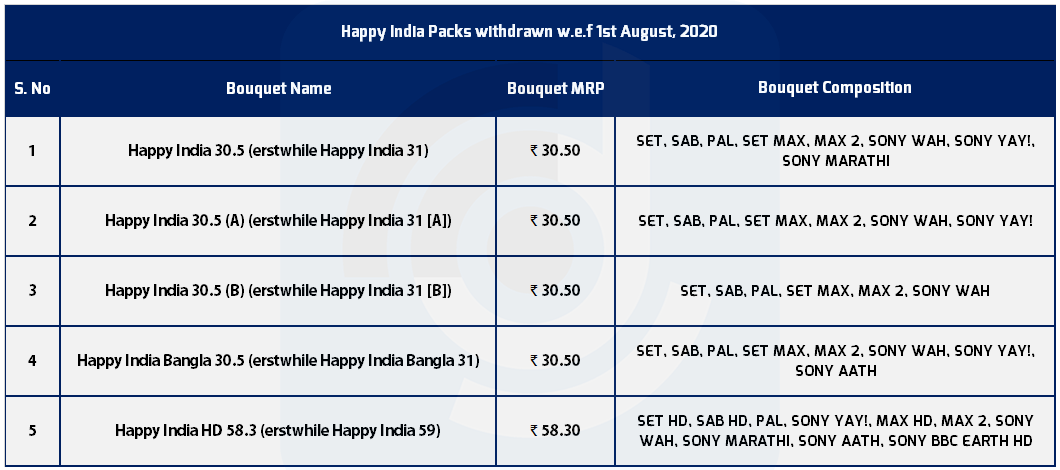 Happy India Packs Discontinue 1