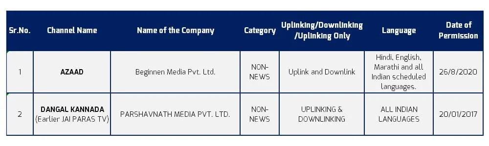 Dangal Kannada and Azaad get I&B Ministry nod to launch a Satellite TV channel
