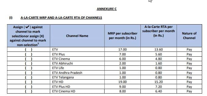 Eenadu TV set to shut down ETV Abhiruchi HD and ETV Life HD 