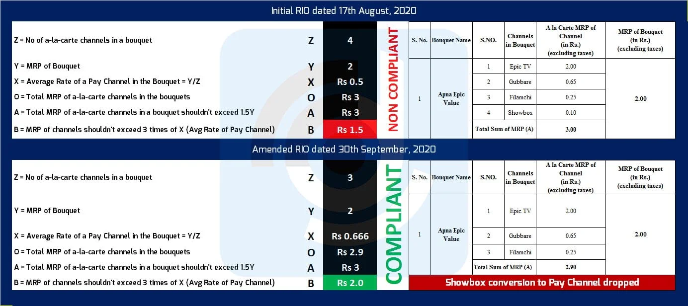 IN10 Media reamends RIO to correct NTO 2.0 bouquet formation twin conditions goof up 