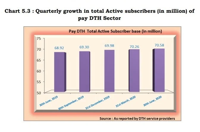 Quarterly growth Q1 21