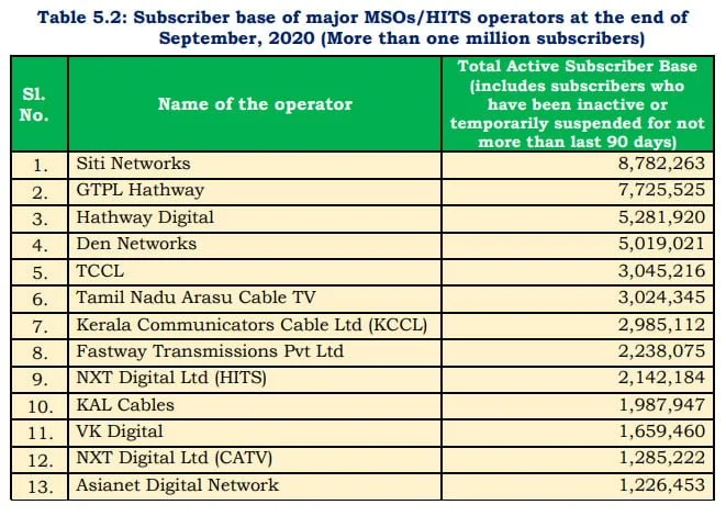 Cable TV September 2020