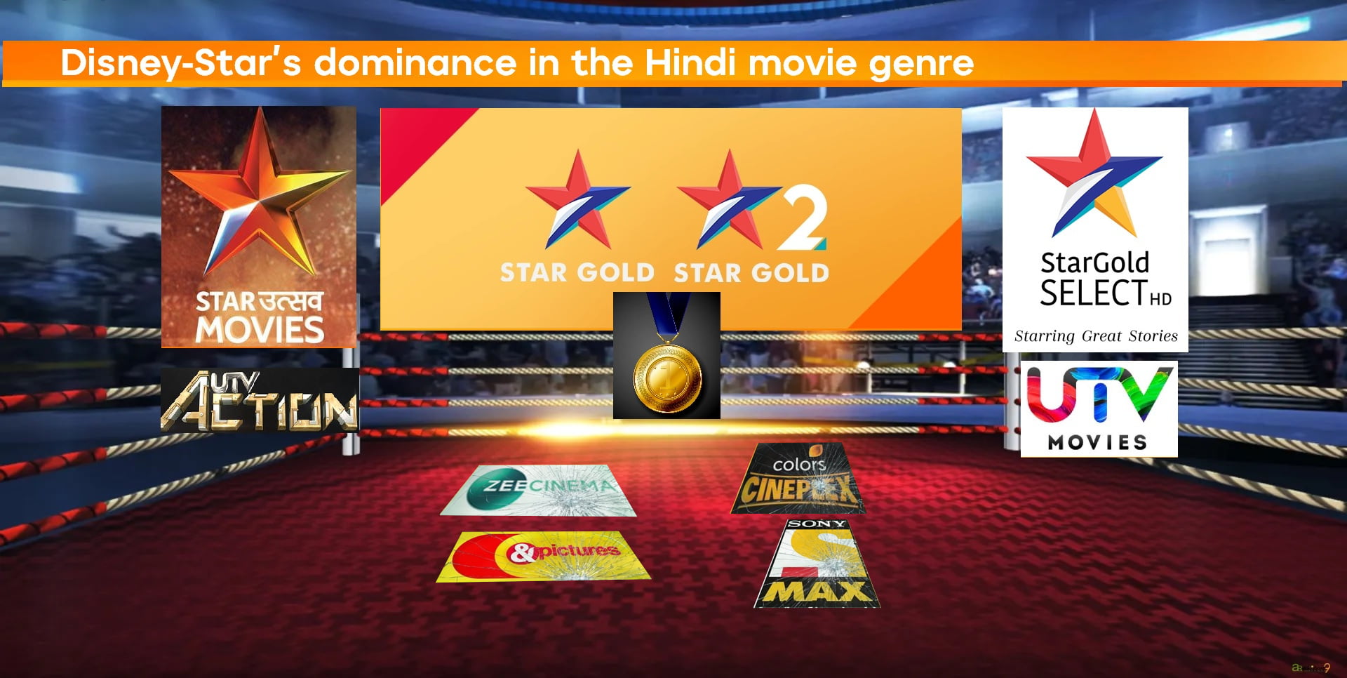 Mock-up of a boxing ring where Star Gold and its sister channels have single-handedly defeated Zee Cinema, Sony Max, &pictures and Colors Cineplex.