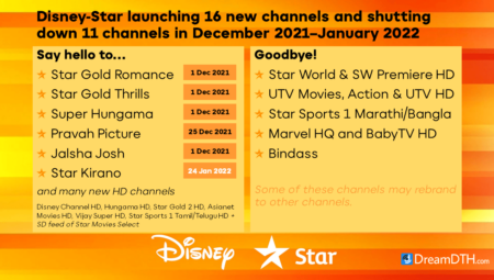 Disney-Star-New-and-Shutdown-Channels