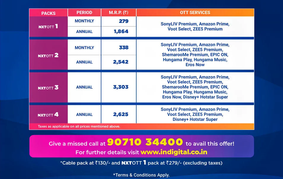 InDigital OTT Plans