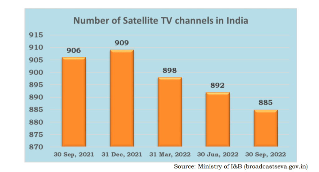 Tv channels graph sept 22