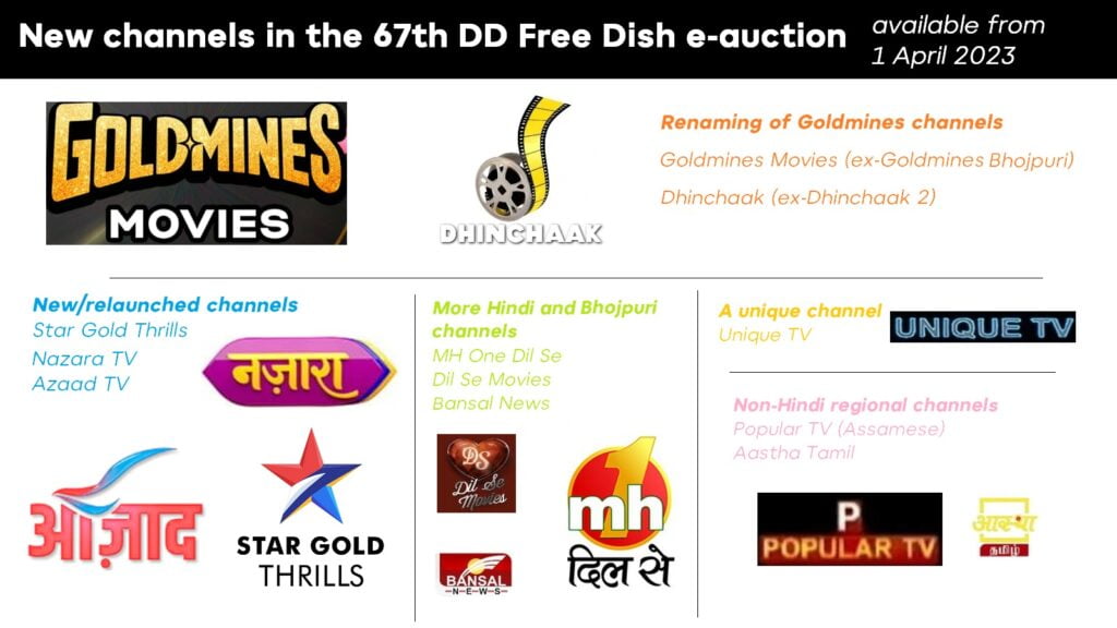 DD-Free-Dish-New-Channels-April-2023