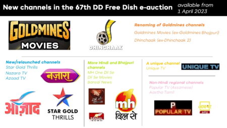 DD-Free-Dish-New-Channels-April-2023