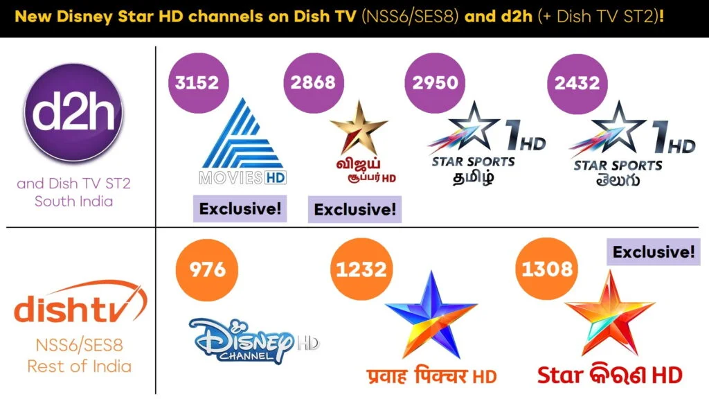 d2h-and-Dish-TV-Add-New-Disney-Star-HD-Channels