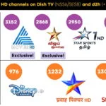 d2h-and-Dish-TV-Add-New-Disney-Star-HD-Channels