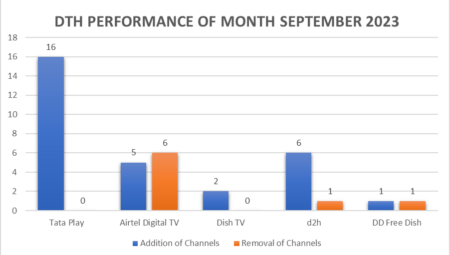 DTH-Performance-Report-September-2023