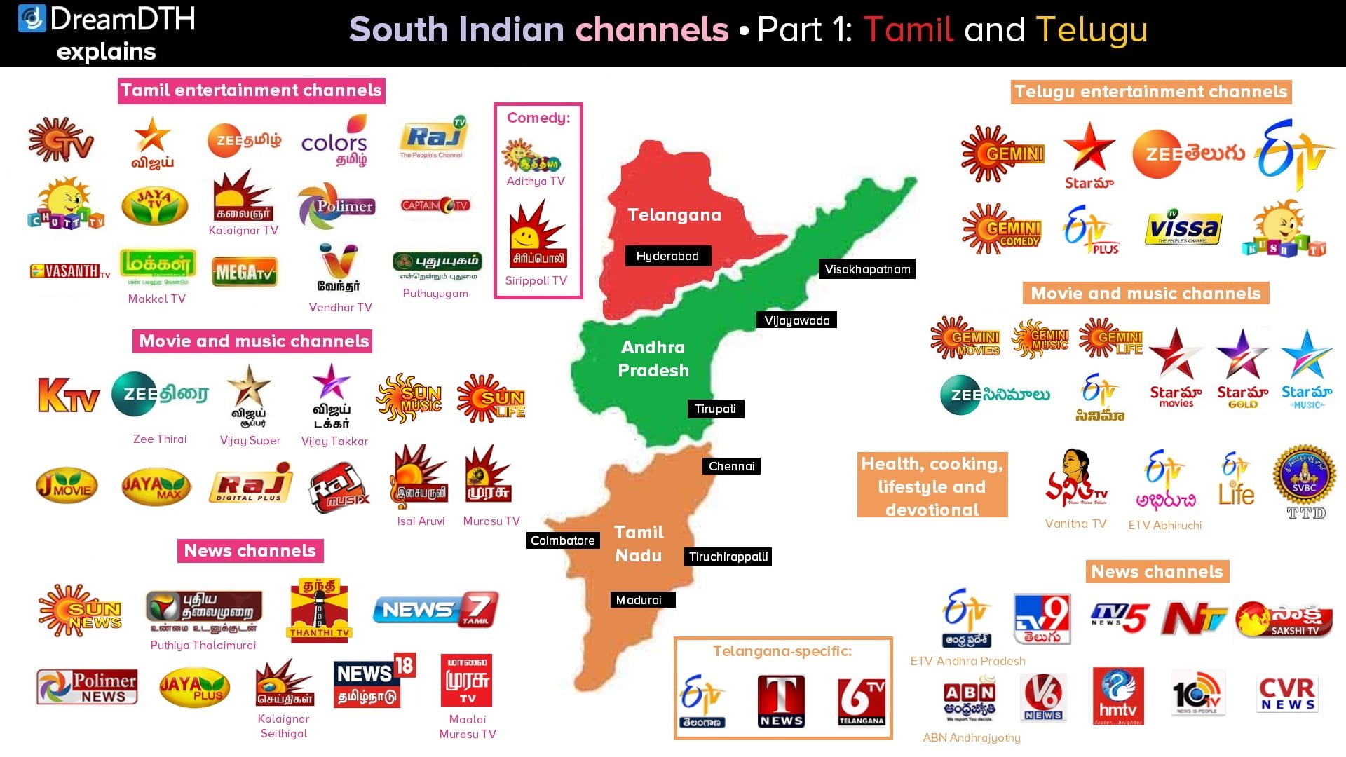 South Indian Channels Tamil Nadu Telangana Andhra Pradesh