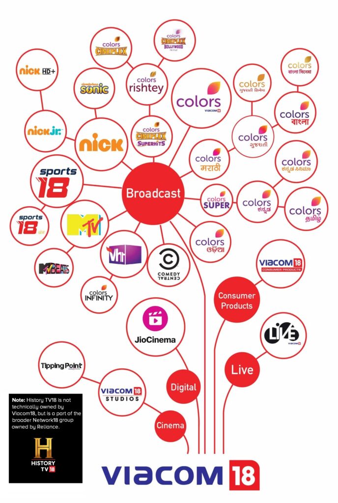 Viacom18 Channels Infographic