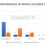 DTH-Performance-Report-October-2023