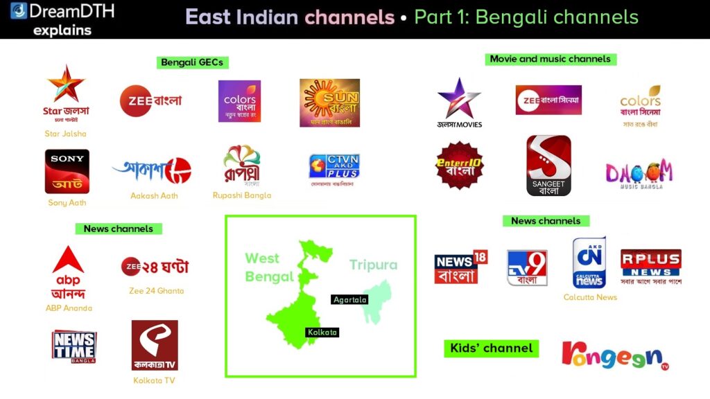 East-Indian-Channels-Part-1-Bengali-Channels