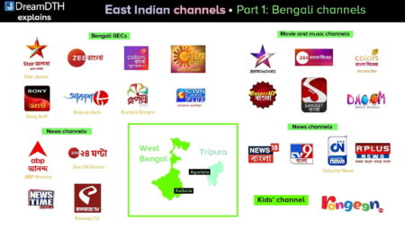 East-Indian-Channels-Part-1-Bengali-Channels