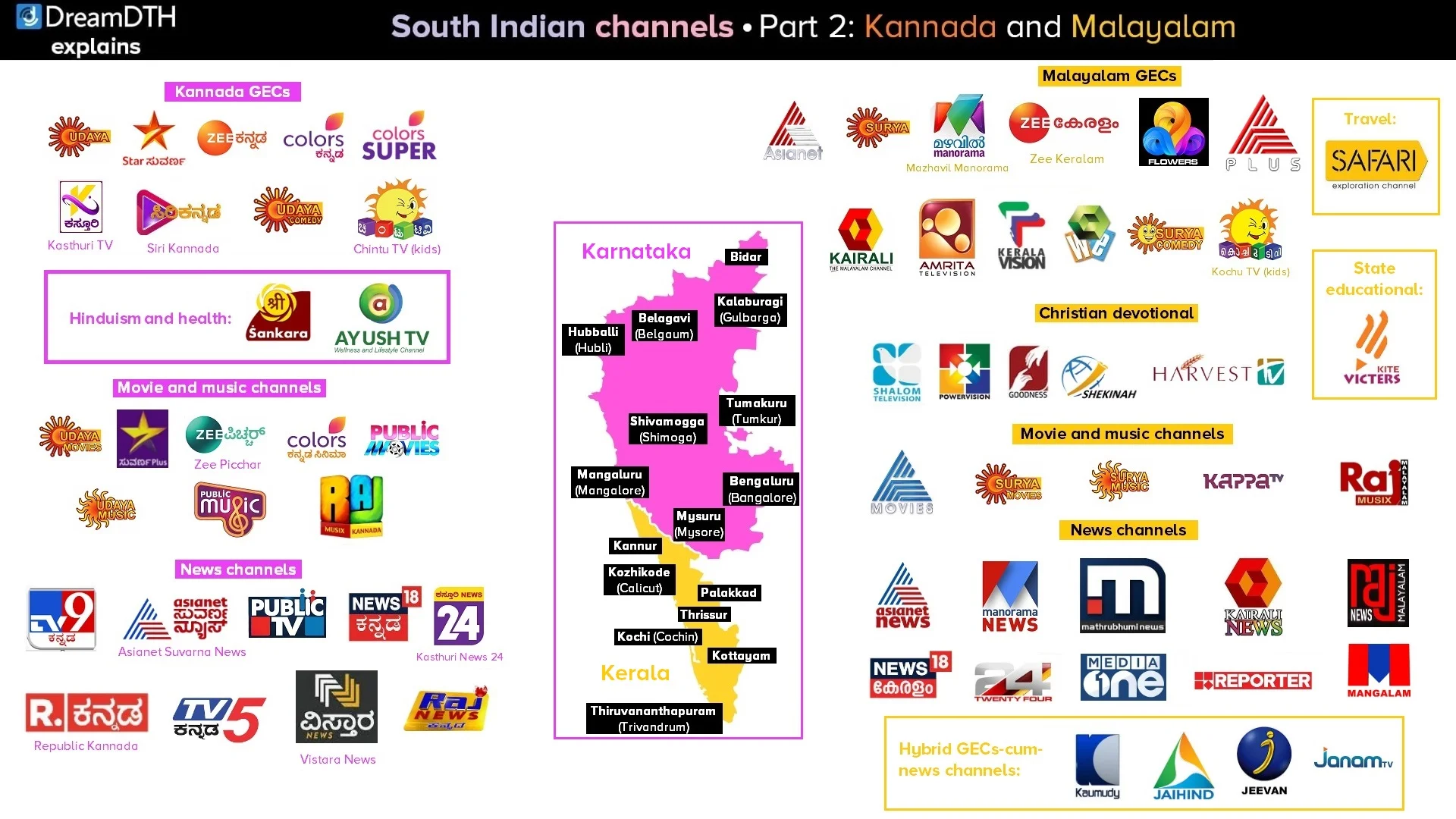 DreamDTH Explains: A guide to kids' and educational channels in India