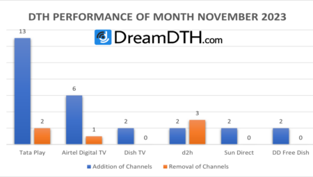 DTH-Performance-Report-November-2023