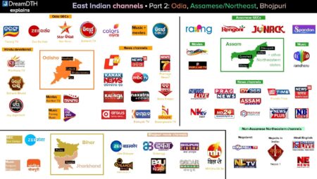 East-Indian-Channels-Part-2-Odia-Assamese-NE-and-Bhojpuri