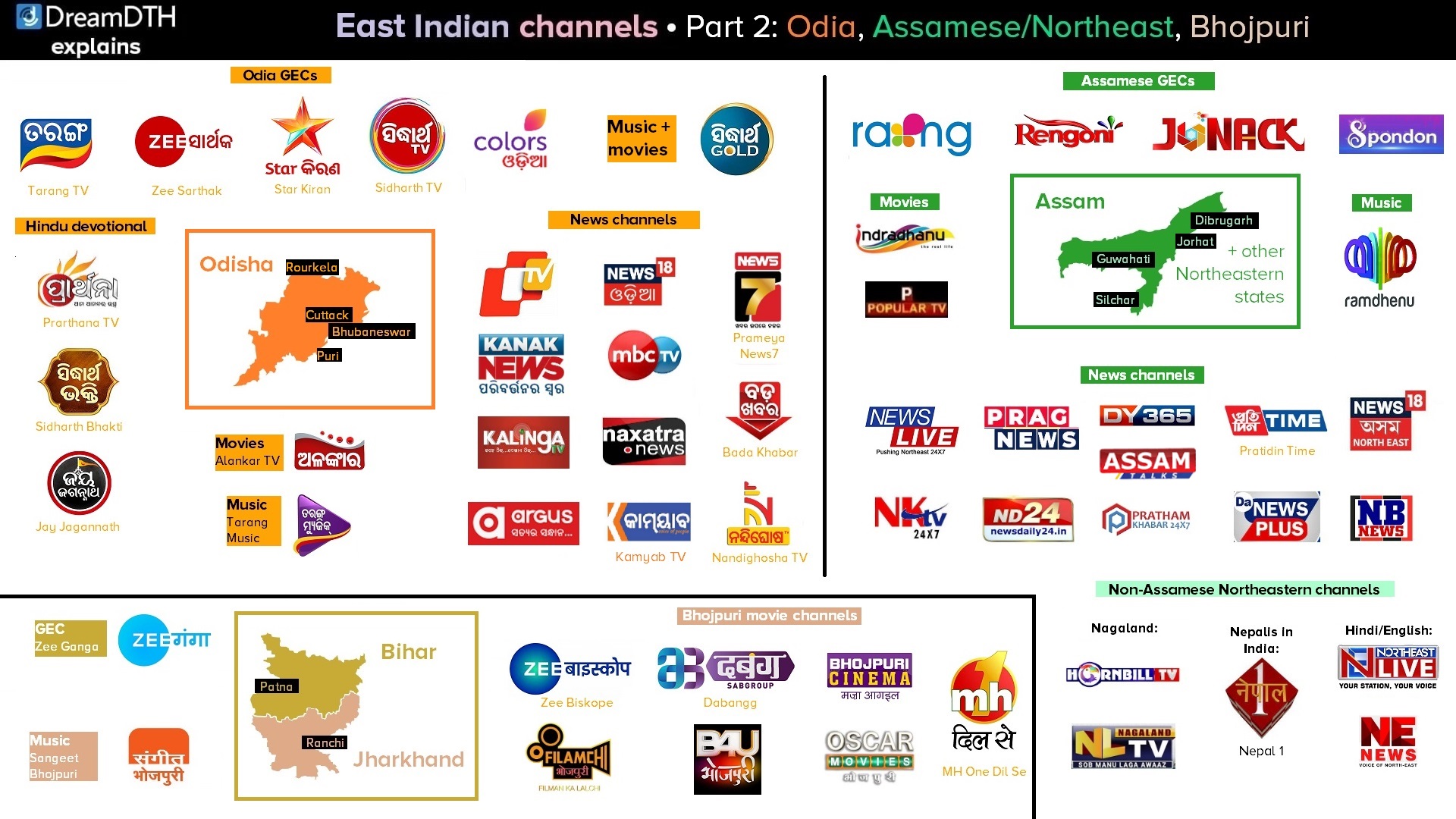 DreamDTH Explains: A guide to kids' and educational channels in India