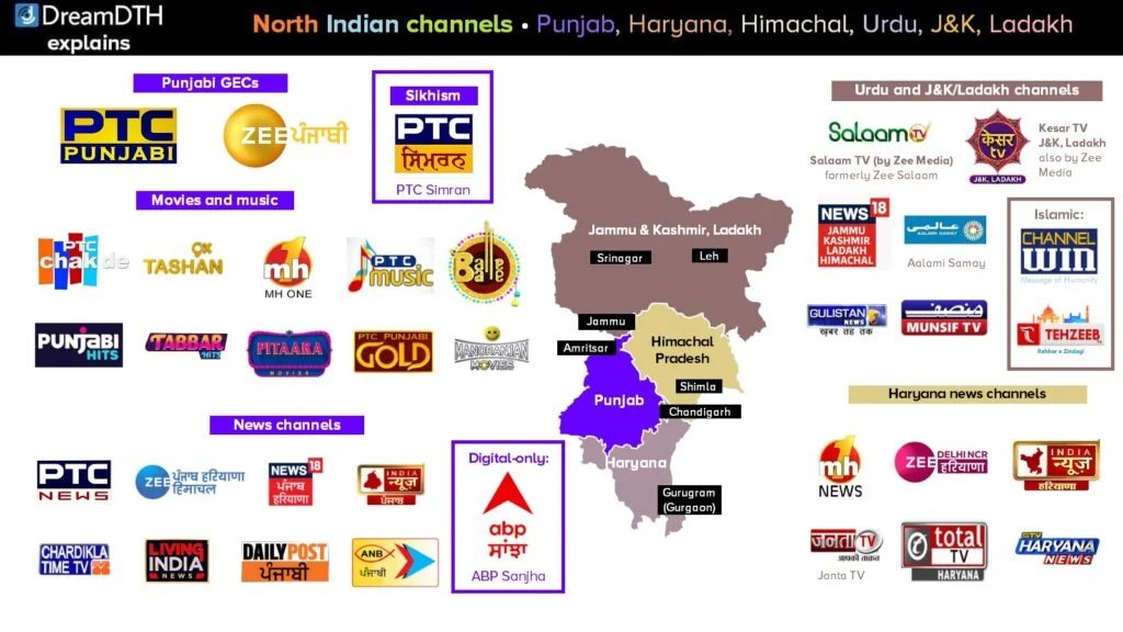 North-Indian-Channels-Punjab-Haryana-Himachal-Urdu-J&K-Ladakh