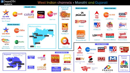 West-Indian-channels-Marathi-and-Gujarati