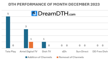 DTH-Performance-Report-December-2023