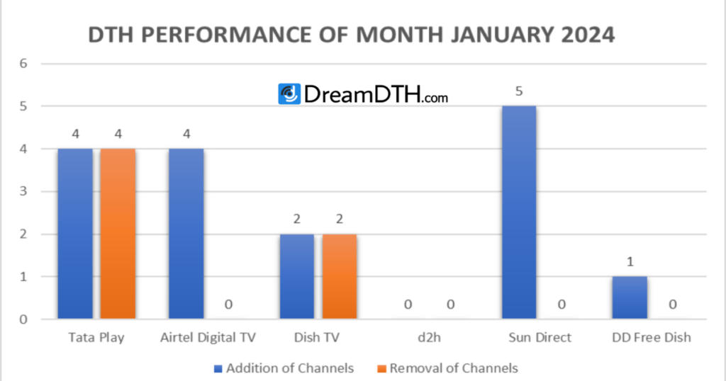 DTH-Performance-Report-January-2024