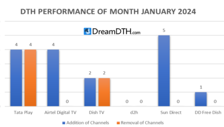 DTH-Performance-Report-January-2024