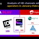 HD-Channels-added-by-Tata-Play-and-Airtel-in-Jan-Feb-2024