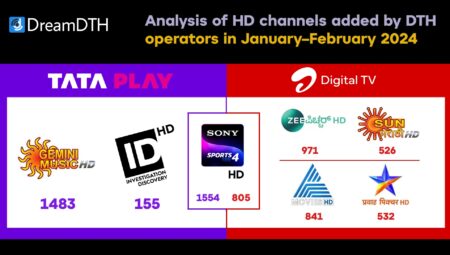 HD-Channels-added-by-Tata-Play-and-Airtel-in-Jan-Feb-2024