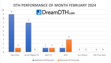 DTH-Performance-Report-February-2024
