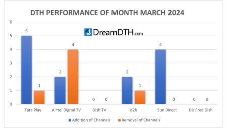 DTH-Performance-Report-for-March-2024