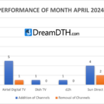 DTH-Performance-Report-for-April-2024